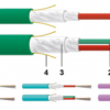 19007700DZ 24F Single Mode DATWYLER Fiber Cable