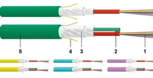 19007700DZ 24F Single Mode DATWYLER Fiber Cable