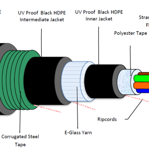 F18J64U2.0P-HEHZH Oman Fiber Optic FEWA