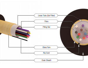 TECHLOGIKS TL-4F-FTTH-IN